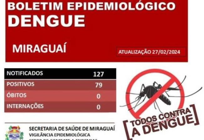 BOLETIM EPIDEMIOLÓGICO DA DENGUE DE MIRAGUAÍ